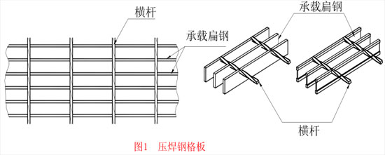 橫桿采用扭絞方鋼的壓焊鋼格板