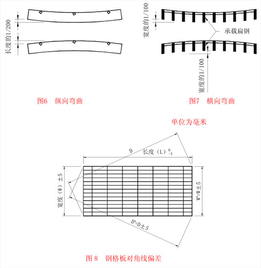 鋼格板的縱向彎曲和橫向彎曲及對角線偏差