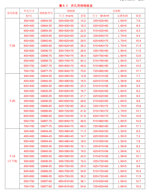 GM型鋼格板溝蓋承重